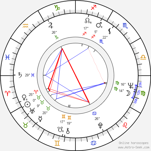 Theresia Wider birth chart, biography, wikipedia 2023, 2024