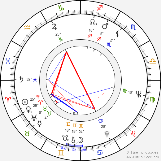 Uldis Pūcītis birth chart, biography, wikipedia 2024, 2025