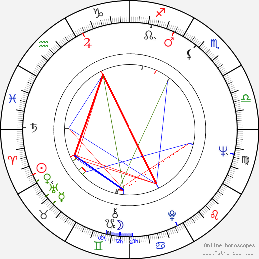 Uldis Pūcītis birth chart, Uldis Pūcītis astro natal horoscope, astrology