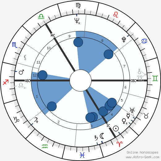 Valerie Singleton Oroscopo, astrologia, Segno, zodiac, Data di nascita, instagram
