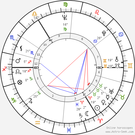 Valerie Singleton birth chart, biography, wikipedia 2024, 2025