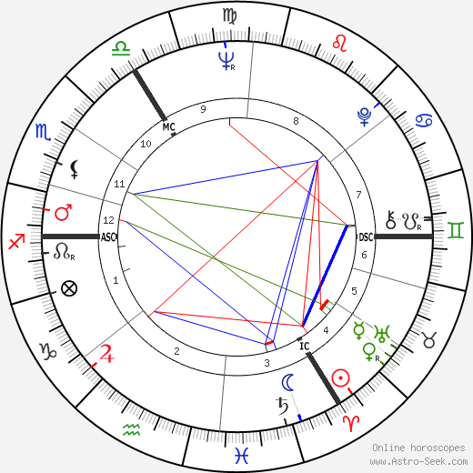 Valerie Singleton birth chart, Valerie Singleton astro natal horoscope, astrology