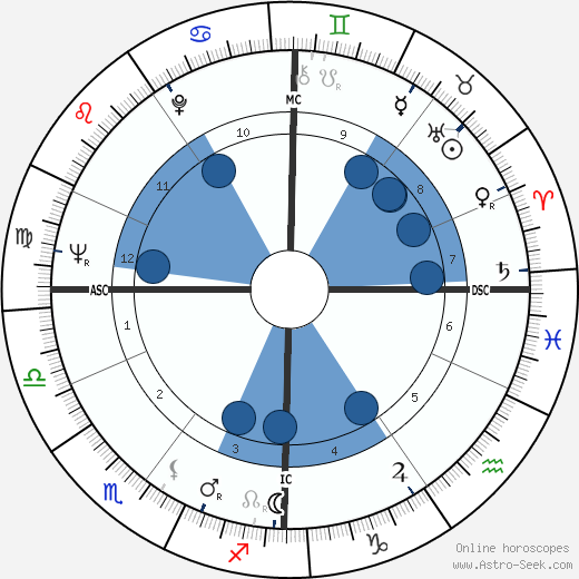 Wannes Van de Velde wikipedia, biography, birth chart, instagram Wannes Van de Velde wikipedia, horoscope, astrology, instagram