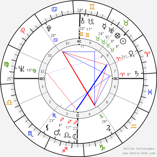 Wannes Van de Velde birth chart, biography, wikipedia 2023, 2024