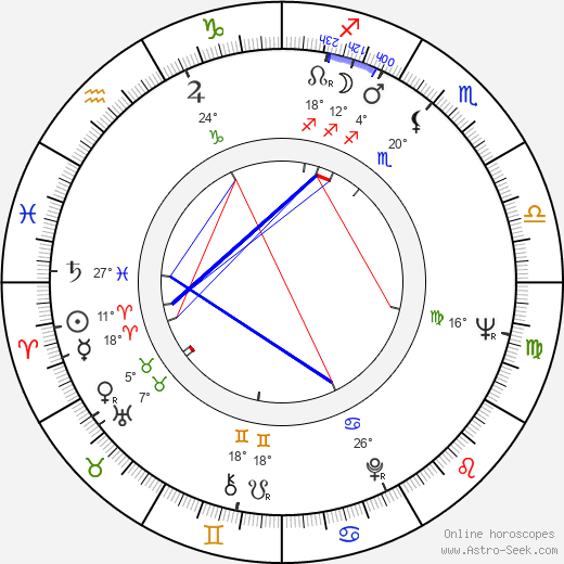 Yilmaz Güney birth chart, biography, wikipedia 2024, 2025