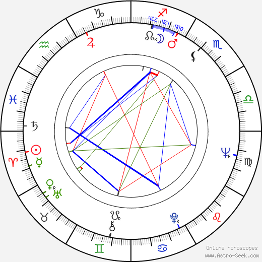 Yilmaz Güney birth chart, Yilmaz Güney astro natal horoscope, astrology