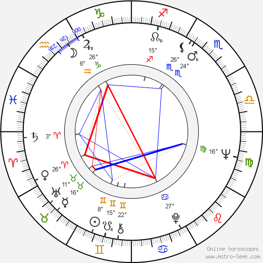 Aleksandr Demyanenko birth chart, biography, wikipedia 2024, 2025