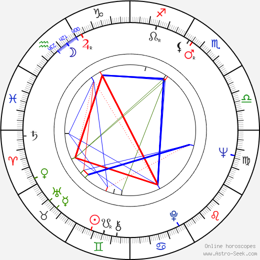 Aleksandr Demyanenko birth chart, Aleksandr Demyanenko astro natal horoscope, astrology