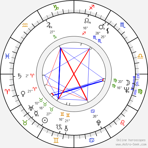 Ali Khamrayev birth chart, biography, wikipedia 2023, 2024