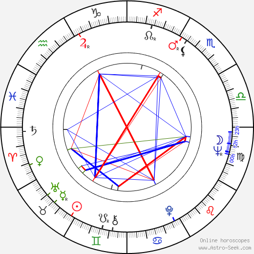 Ali Khamrayev birth chart, Ali Khamrayev astro natal horoscope, astrology