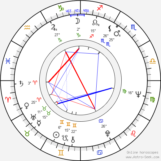 Allan Carr birth chart, biography, wikipedia 2024, 2025
