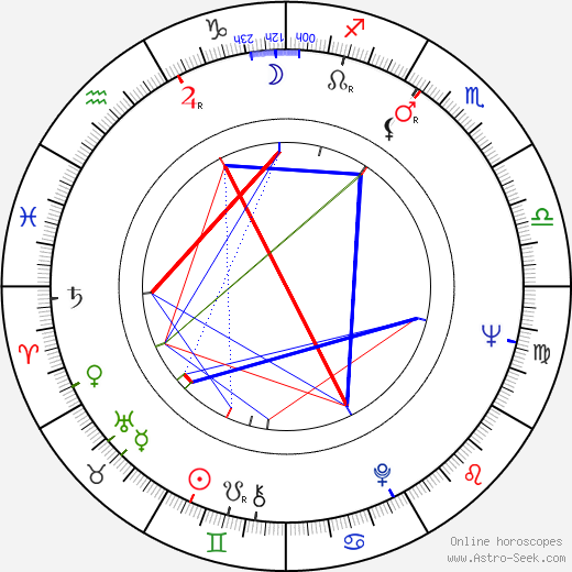 Allan Carr birth chart, Allan Carr astro natal horoscope, astrology