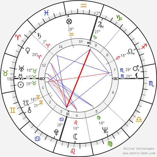 Anthony Saidy birth chart, biography, wikipedia 2024, 2025