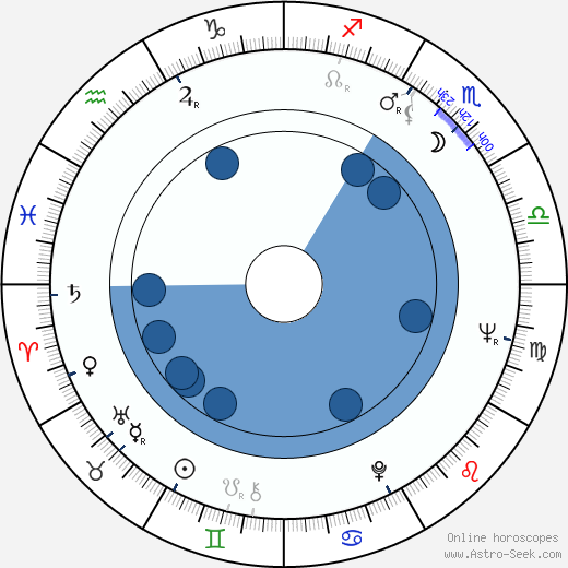 Aulis Rosendahl wikipedia, biography, birth chart, instagram Aulis Rosendahl wikipedia, horoscope, astrology, instagram
