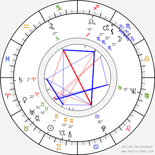 Aulis Rosendahl birth chart, biography, wikipedia 2023, 2024