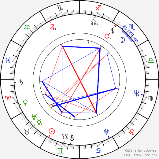 Aulis Rosendahl birth chart, Aulis Rosendahl astro natal horoscope, astrology