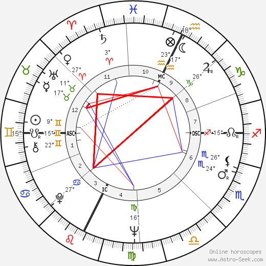 Barbara Koval birth chart, biography, wikipedia 2024, 2025
