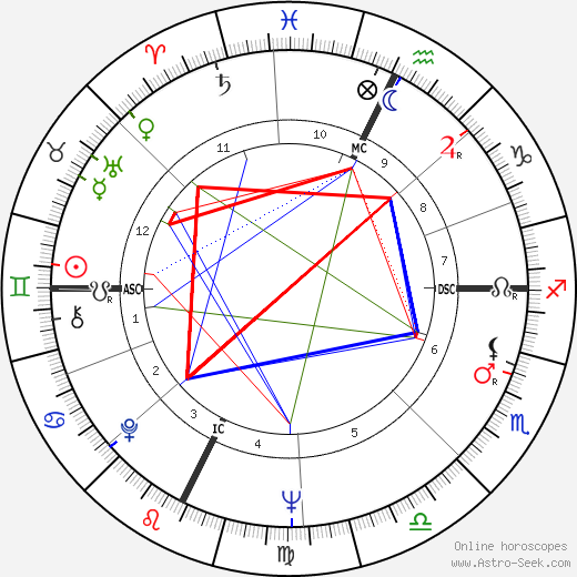 Barbara Koval birth chart, Barbara Koval astro natal horoscope, astrology