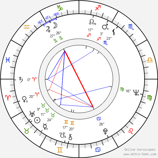 Bengt Bratt birth chart, biography, wikipedia 2024, 2025