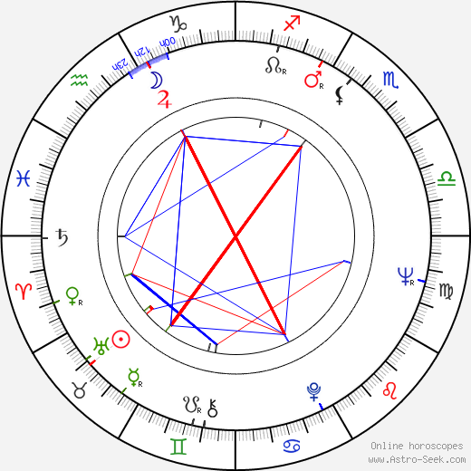 Bengt Bratt birth chart, Bengt Bratt astro natal horoscope, astrology