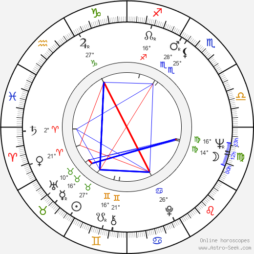 Brooks Robinson birth chart, biography, wikipedia 2023, 2024