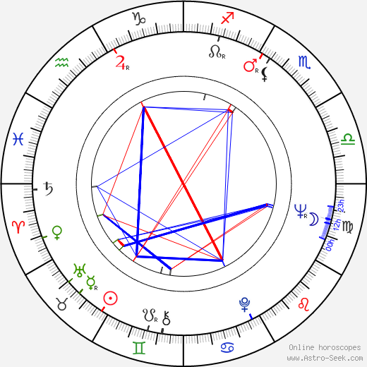 Brooks Robinson birth chart, Brooks Robinson astro natal horoscope, astrology