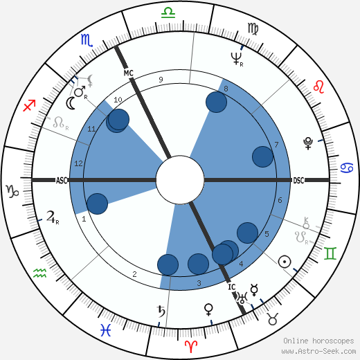 Brunella Tocci wikipedia, horoscope, astrology, instagram