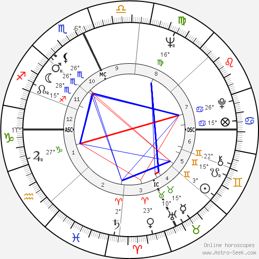Brunella Tocci birth chart, biography, wikipedia 2024, 2025
