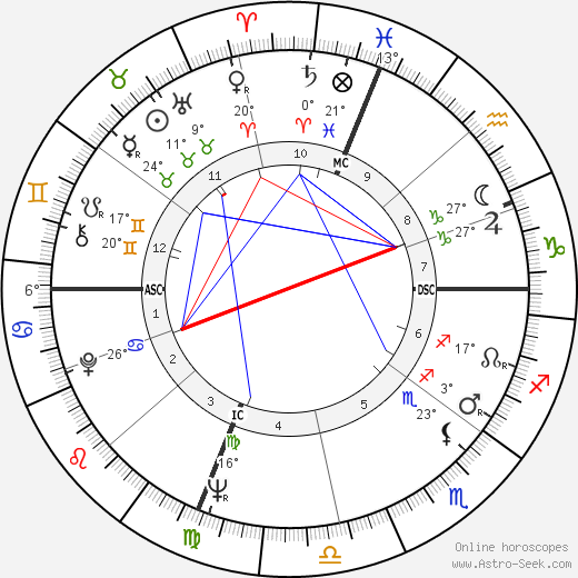 David Krantz birth chart, biography, wikipedia 2024, 2025