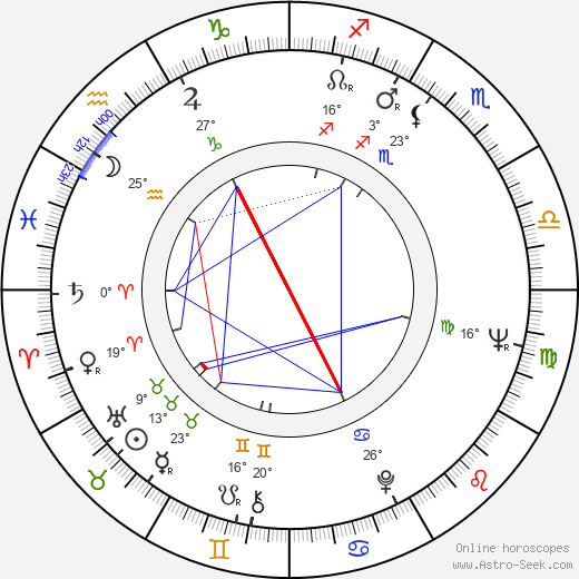 Dick Dale birth chart, biography, wikipedia 2024, 2025