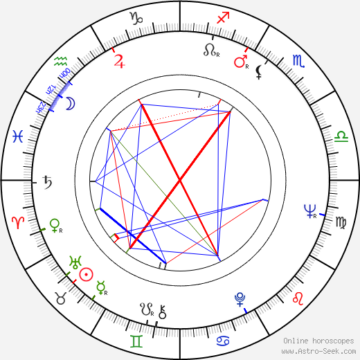 Dick Dale birth chart, Dick Dale astro natal horoscope, astrology