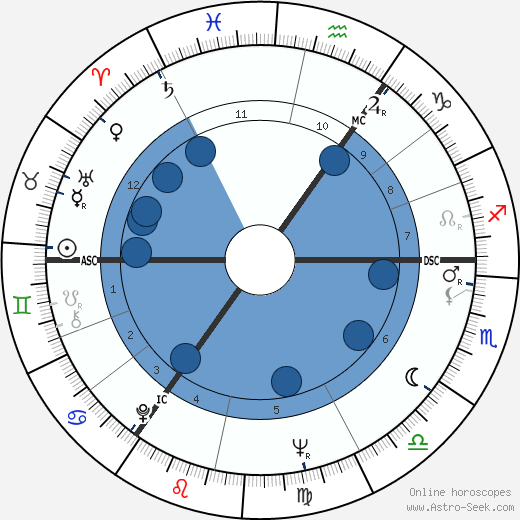 Don Estelle wikipedia, horoscope, astrology, instagram