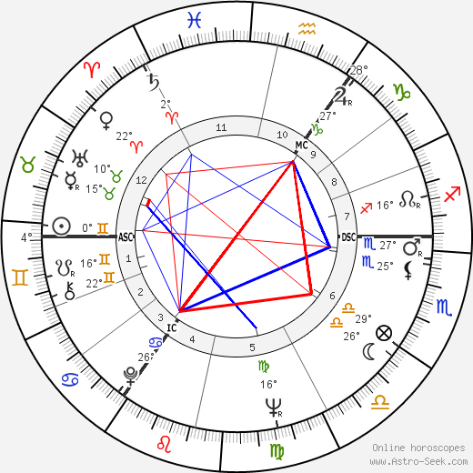 Don Estelle birth chart, biography, wikipedia 2023, 2024