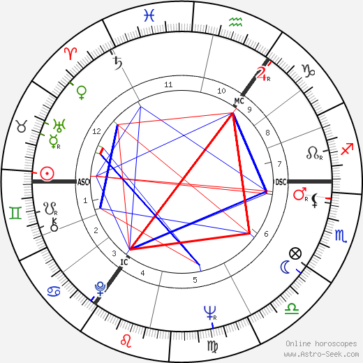 Don Estelle birth chart, Don Estelle astro natal horoscope, astrology