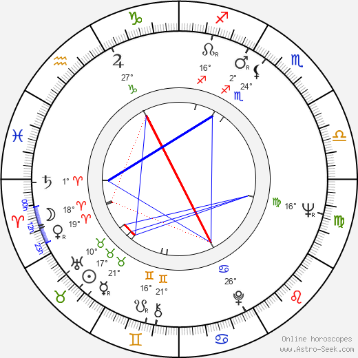 Dragomir Cumic birth chart, biography, wikipedia 2024, 2025