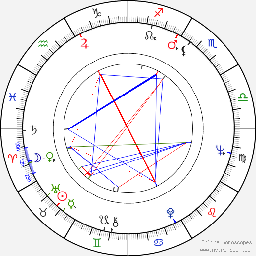 Dragomir Cumic birth chart, Dragomir Cumic astro natal horoscope, astrology