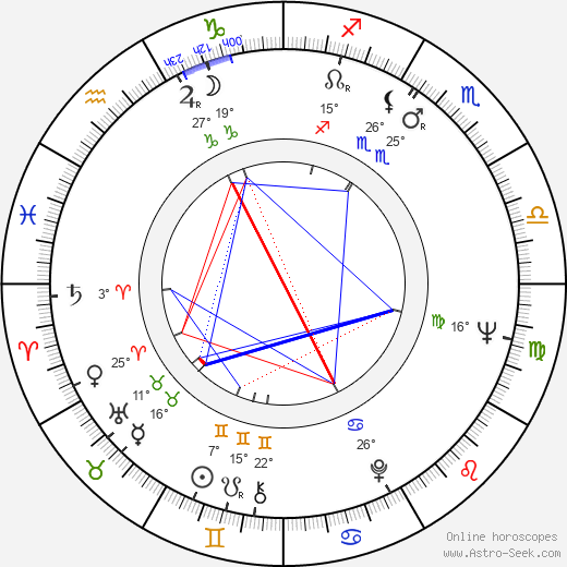Eiji Gô birth chart, biography, wikipedia 2024, 2025