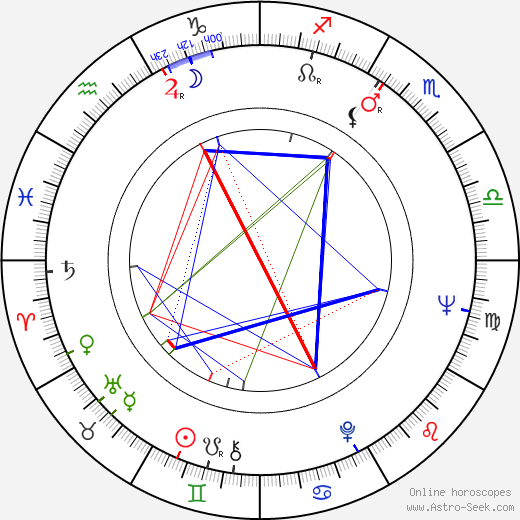 Eiji Gô birth chart, Eiji Gô astro natal horoscope, astrology