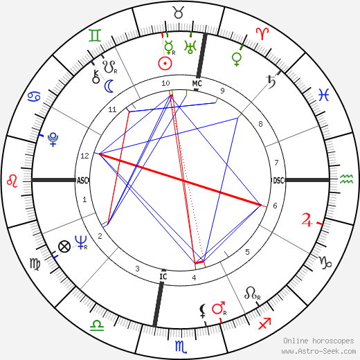 George Carlin birth chart, George Carlin astro natal horoscope, astrology