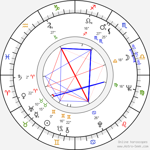 George Riddle birth chart, biography, wikipedia 2024, 2025