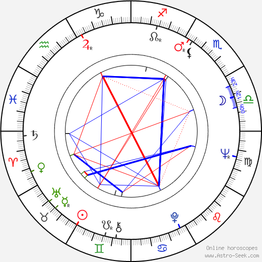 George Riddle birth chart, George Riddle astro natal horoscope, astrology