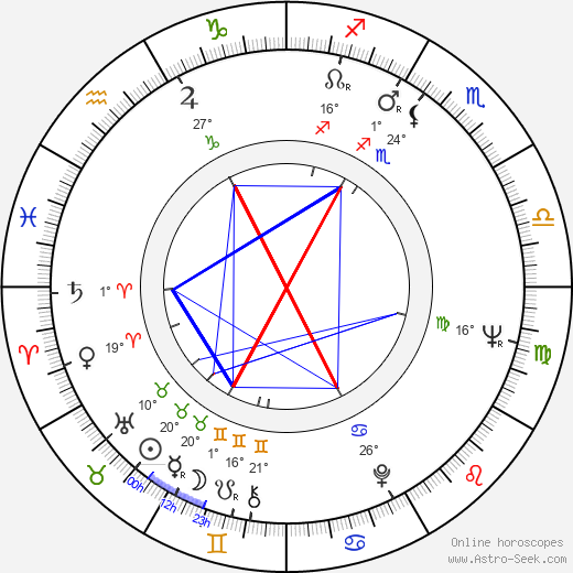 Giorgi Shengelaya birth chart, biography, wikipedia 2024, 2025