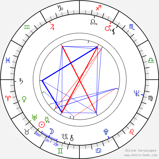 Giorgi Shengelaya birth chart, Giorgi Shengelaya astro natal horoscope, astrology