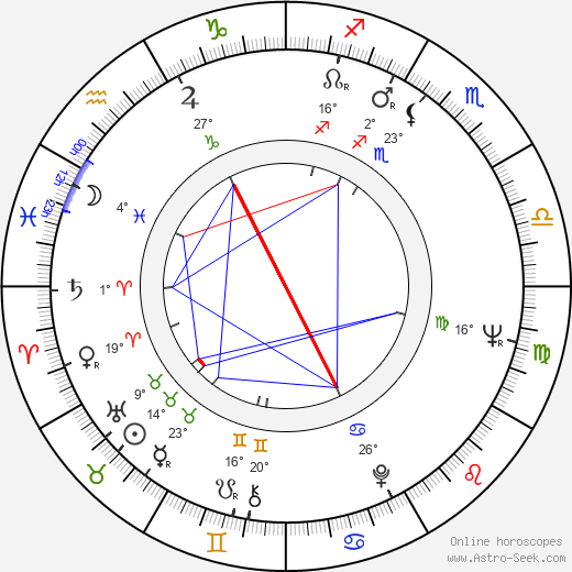 Gunnar Mattsson birth chart, biography, wikipedia 2023, 2024