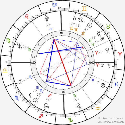 Guy Marchand birth chart, biography, wikipedia 2024, 2025