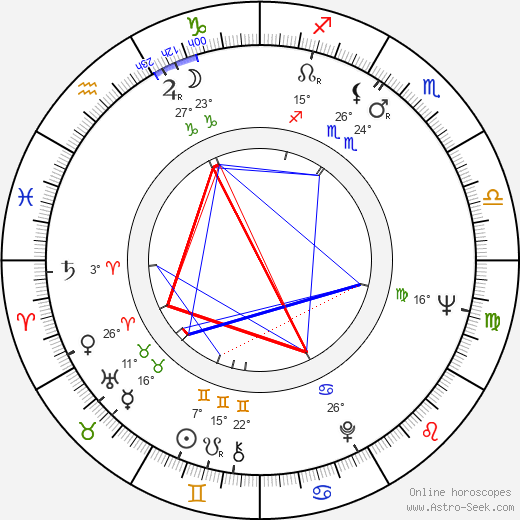 Hélène Hily birth chart, biography, wikipedia 2024, 2025