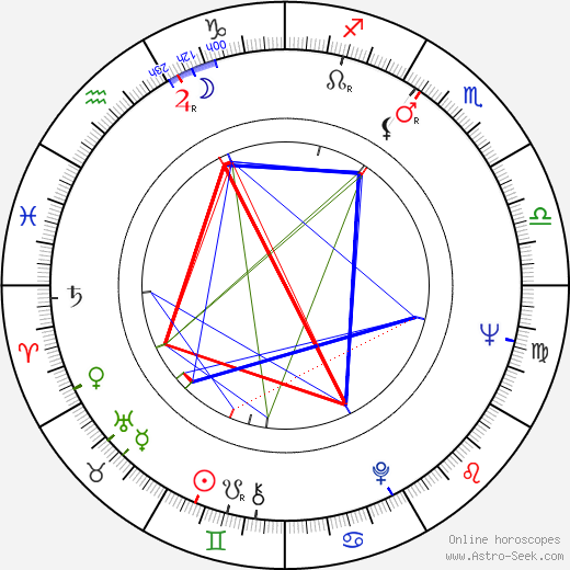 Hélène Hily birth chart, Hélène Hily astro natal horoscope, astrology