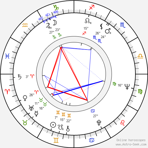Hibari Misora birth chart, biography, wikipedia 2024, 2025