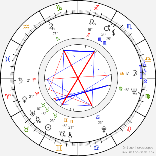 Ilkka Ryömä birth chart, biography, wikipedia 2023, 2024