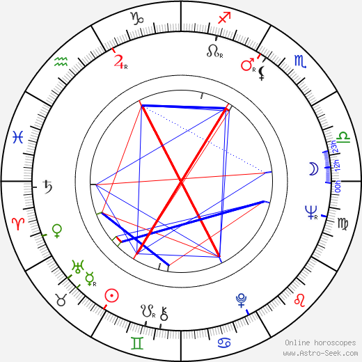Ilkka Ryömä birth chart, Ilkka Ryömä astro natal horoscope, astrology